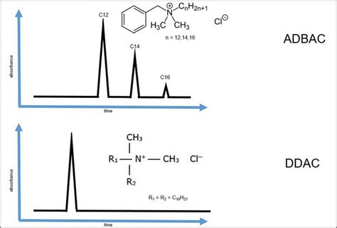 How to save time and costs in the analysis of quats | knoell