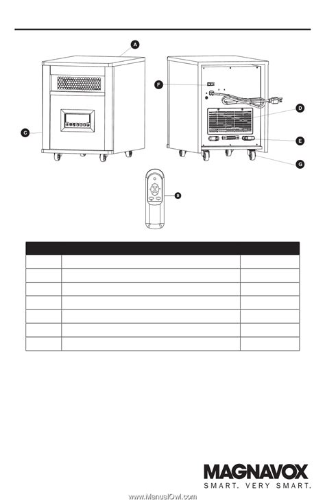 Package Contents - heater | Magnavox MVH-2000 | / Owners manual (Page 3)