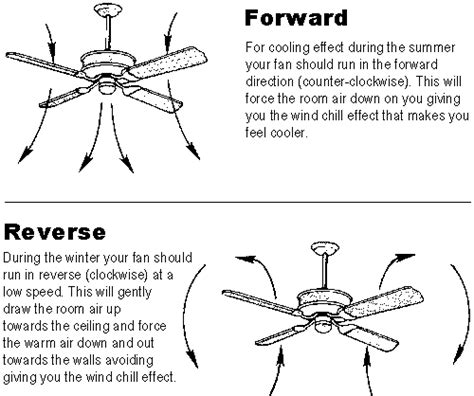 What DOES the direction of a ceiling fan do?