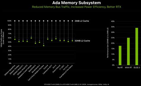 NVIDIA GeForce RTX 4060 Ti vs 3060 Ti - Generational Leap No More ...