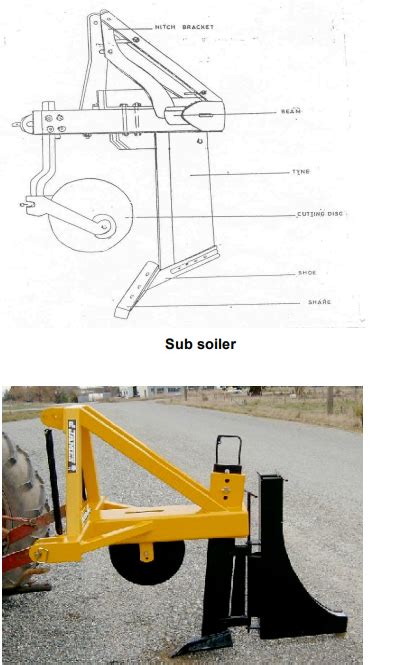 KCSE Revision Notes on Sub-soil Plough - Agriculture Notes - Ugfacts.net/ke