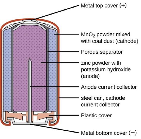 The difference between primary and secondary battery chemistries - Battery Power Tips