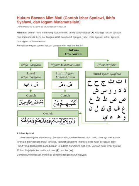 Hukum Tajwid Mim Mati Bertemu Fa / Contoh Bacaan Idzhar Syafawi Di Juz 30 Bag 1 Yatlunahu ...