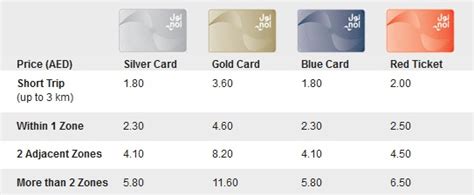 Dubai Metro Gold Class Fare