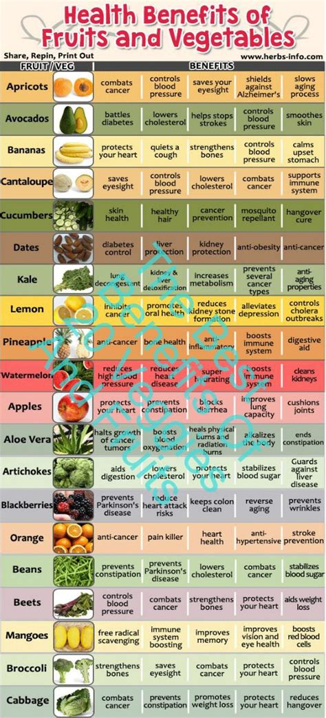 pint11.jpg (545×1200) | Fruit health benefits, Fruit benefits, Fruit health