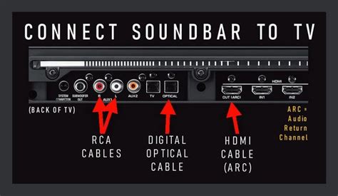 How To Connect Samsung Soundbar To TV? Easy Guide!