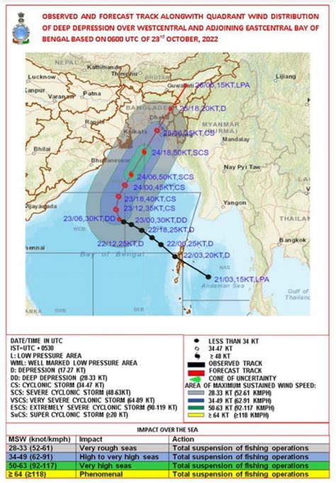 Cyclone over Bay of Bengal to impact sunderbans, heavy rain forecast ...