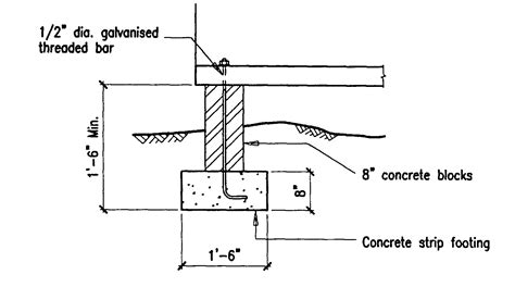 Building Guidelines Drawings. Section B: Concrete Construction