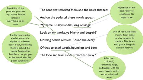 Ozymandias poem summary - dikiperu