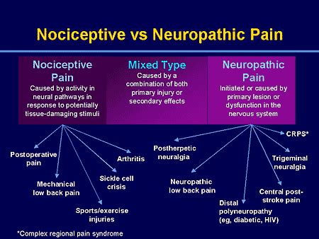 Neuropathic Pain: Neuropathic Pain Measurement