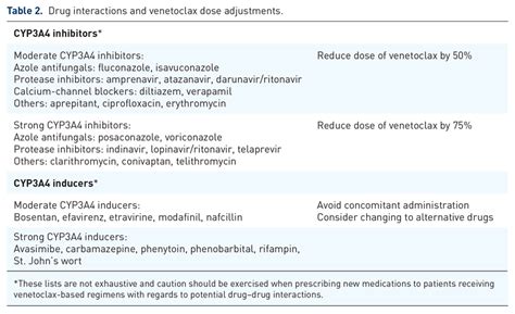 Ongoing clinical trials with venetoclax-based combinations for older ...