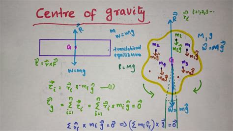 Center Of Gravity Autocad