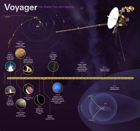 Nasa space shuttle program timeline - prettyryte