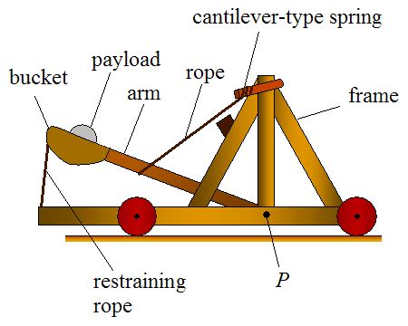 mangonel catapult using tension type energy storage device | Catapultas de madera, Catapulta ...