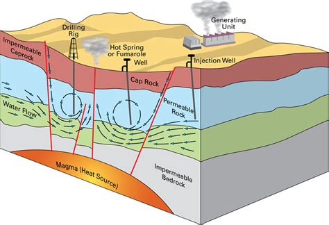 Geothermal Field