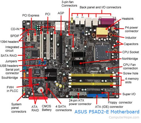 How to Find the Type of Computer Motherboard