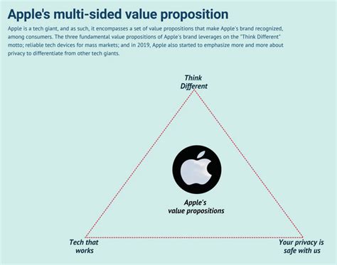 What is a Brand Positioning Statement and How to Create One