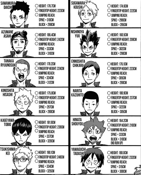 Karasuno updated heights!! Previous heights:... - Even Robots Need Blankets