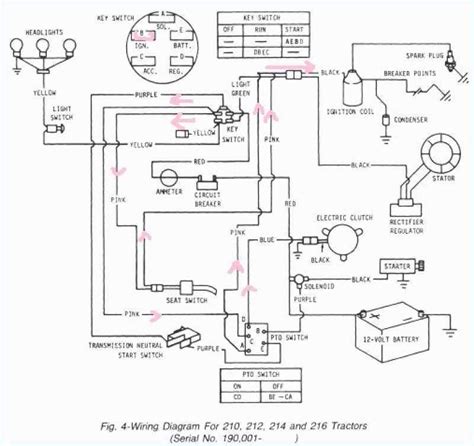 How to Properly Wire a John Deere Ignition Switch: A Step-by-Step Guide