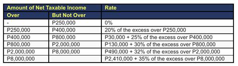 BIR Income Tax Schedule Effective January 1 2023