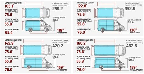 Bus Life vs Van Life: Which is Better?