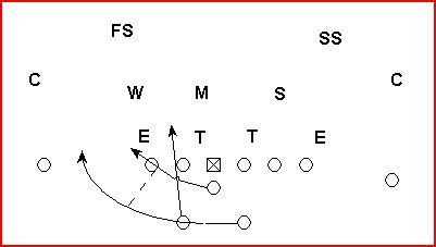 22+ 3-4 Defense Playbook Pdf - AniketMaxton