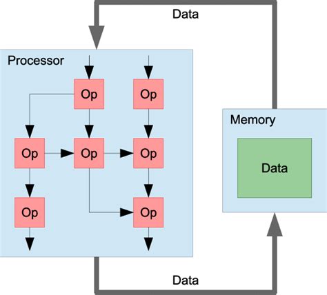 Dataflow How to Tell Which Machine Type Is Used