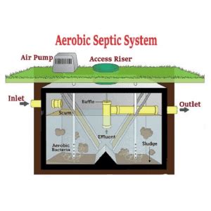 Aerobic Vs Conventional Septic Systems - Septic Repair | JT Septic Co | Claremore, OK