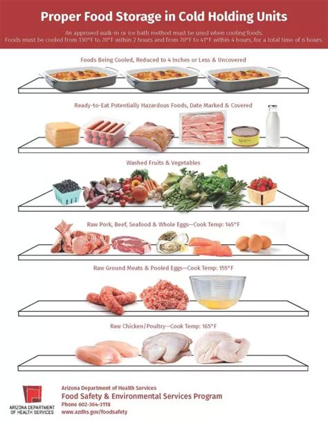 servsafe walk in cooler food storage chart - Google Search Poultry Cooking Temp, Raw Pork ...