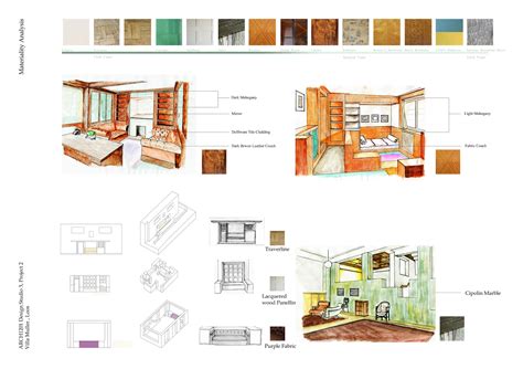 Materials analysis | House styles, Architecture, Loos