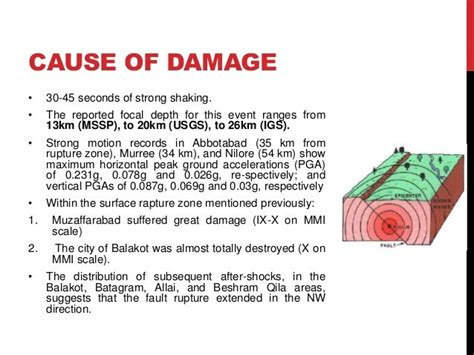 Lessons from kashmir 2005 earthquake