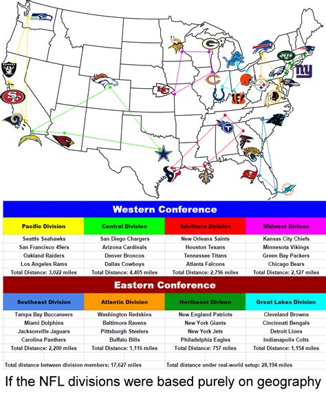 If the Divisions were Based Purely On Geography : r/nfl