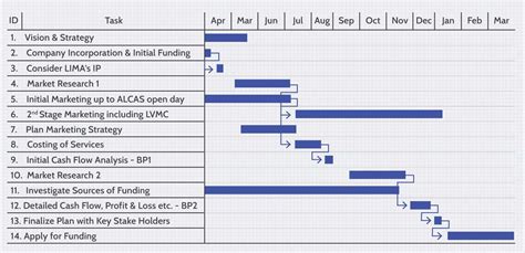 Gantt Chart | Effective Project Management Tool - Structural Guide