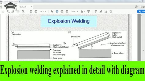 Explosive welding process explained with diagram | Explosive welding advantages, application ...