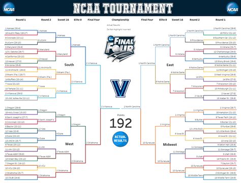 What’s the Best NCAA Bracket Strategy? - Ken Flerlage: Analytics ...