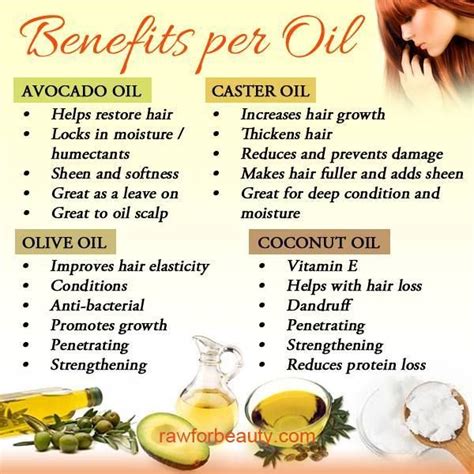 benefits of oil | Natural hair regimen, Natural hair styles, Natural ...