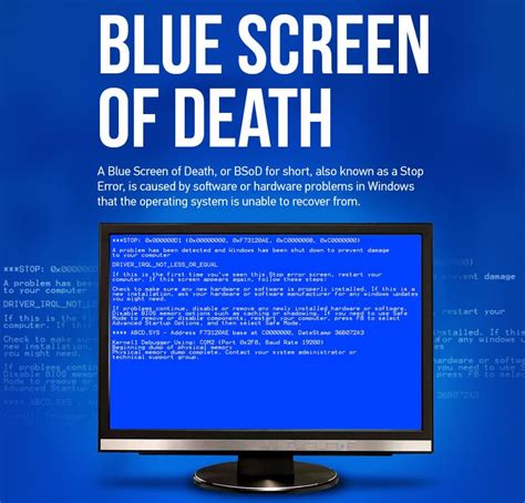 Blue Screen Causes and Easily Solution