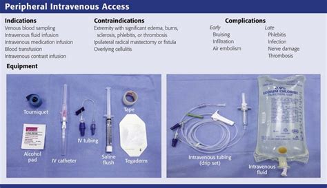 Peripheral Intravenous Access | Clinical Gate