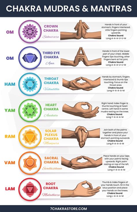 Awakening Chakras with Hand Mudras & Mantra Sounds | Healing yoga ...