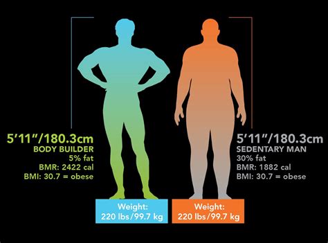 Body Mass Index | MannaGold