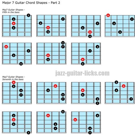 28 Major 7 Chord Diagrams For Guitar | Guitar chords, Learn guitar ...