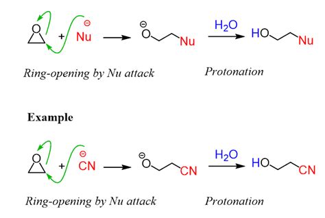 Epoxides ring opening reactions – Artofit