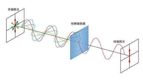 偏振的原理及偏振元件的应用 - 联合光科技（北京）有限公司 - 吾爱光设 - Powered by Discuz!