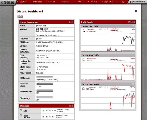 Introduction to pfSense: An Open-Source Firewall and Router Platform