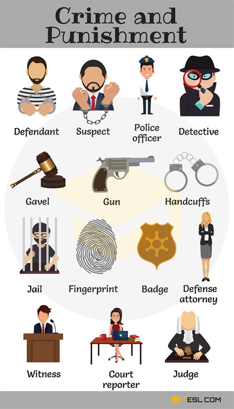 Crime vocabulary crime and punishment vocabulary words – Artofit