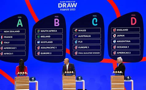 England to face Japan and Argentina after 2023 Rugby World Cup draw | The Independent