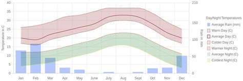 January Weather in Anaheim, California – 2025 – Winter Sun Expert