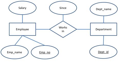 ER Diagram Examples - Entity Relationship Diagram