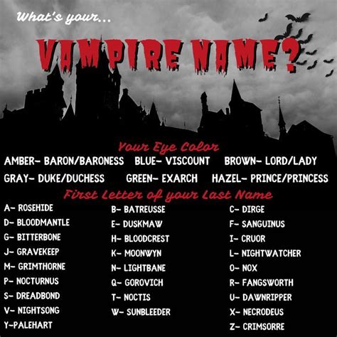 What's your vampire name? | Male vampire, Goth names, Male vampire names