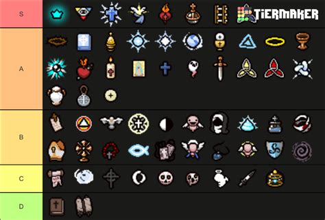 The Binding of Isaac Repentance Angel Room Items Tier List (Community Rankings) - TierMaker